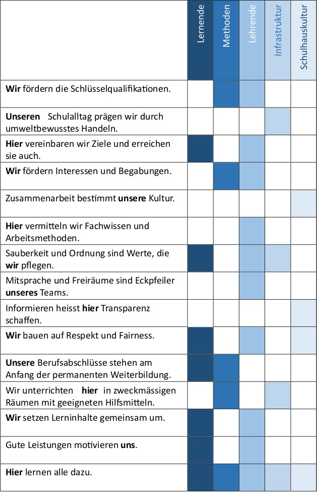 Leitbild